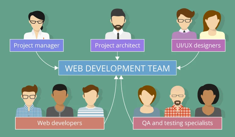 web-development-team